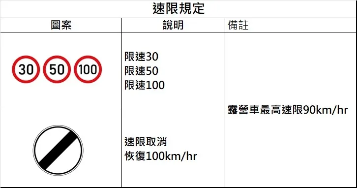 紐西蘭速限規定