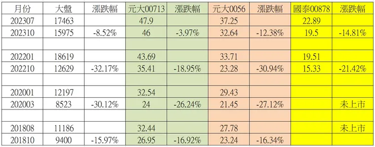 圖片來源：作者自製