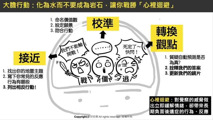 大膽行動圖解筆記:邱奕霖