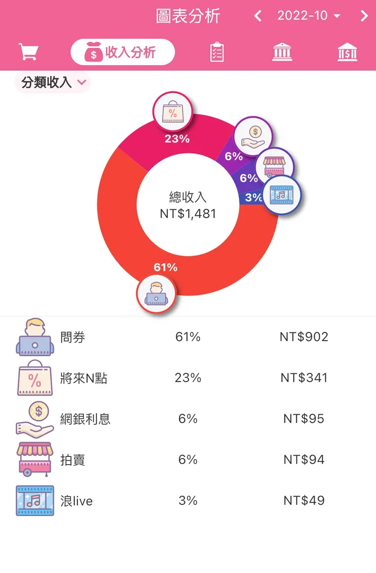 vocus｜新世代的創作平台