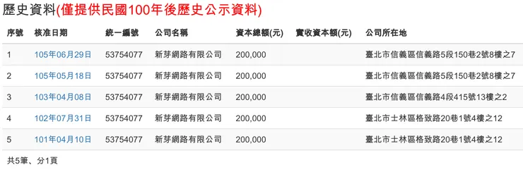 vocus|新世代的創作平台