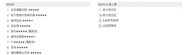 紀錄今年看到的作品