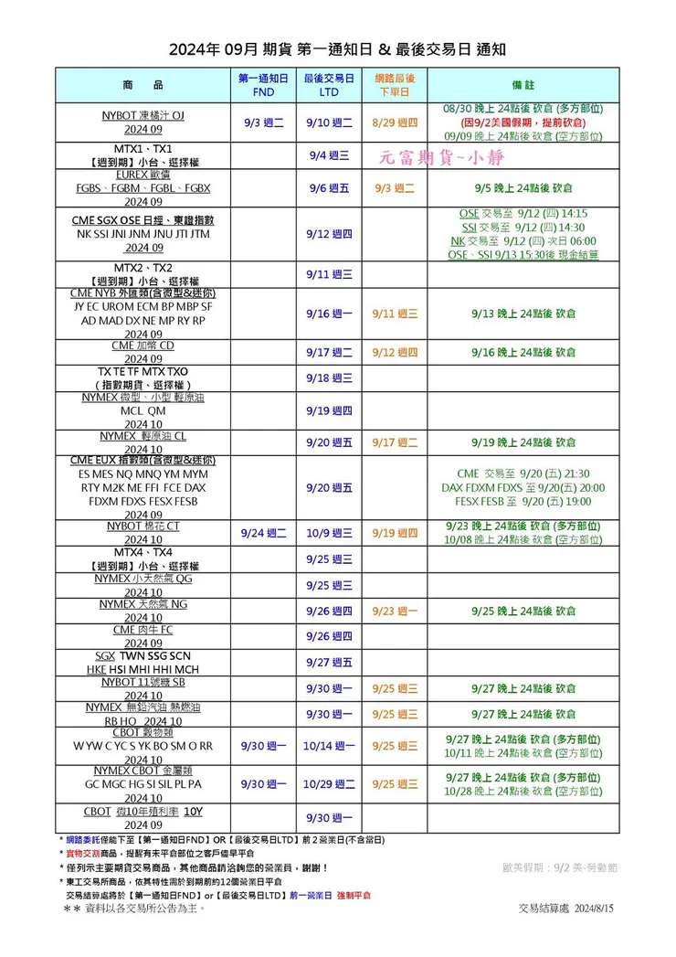 9月海期商品結算日