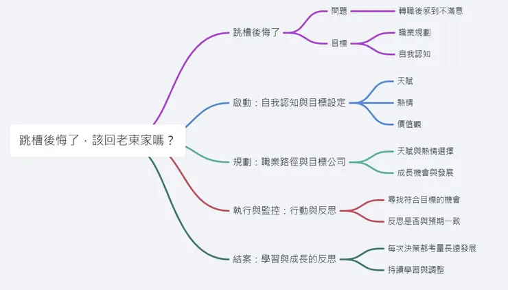 心智圖：跳槽後悔了該回老東家嗎？