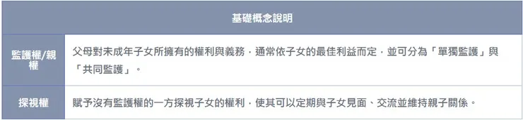 監護權 vs 探視權 法律概念說明