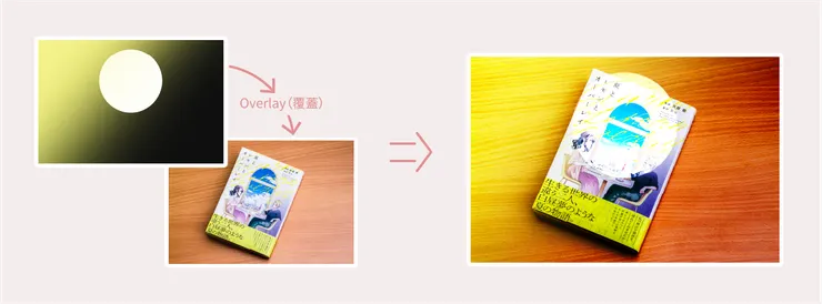 Photoshop 上的 Overlay(覆蓋)混合模式示意圖