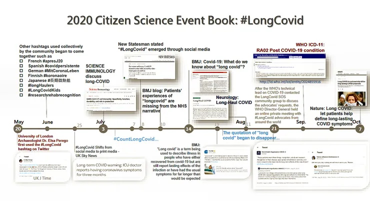 2020 Citizen Science Event Book: #LongCovid