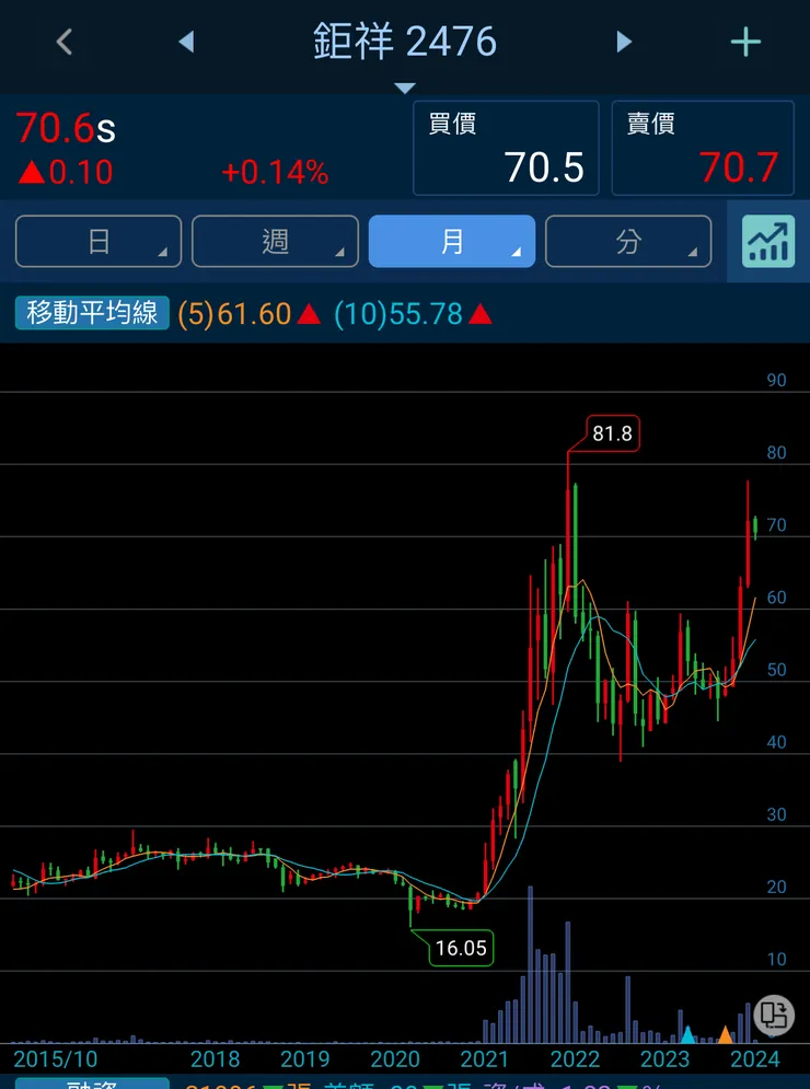 vocus｜新世代的創作平台