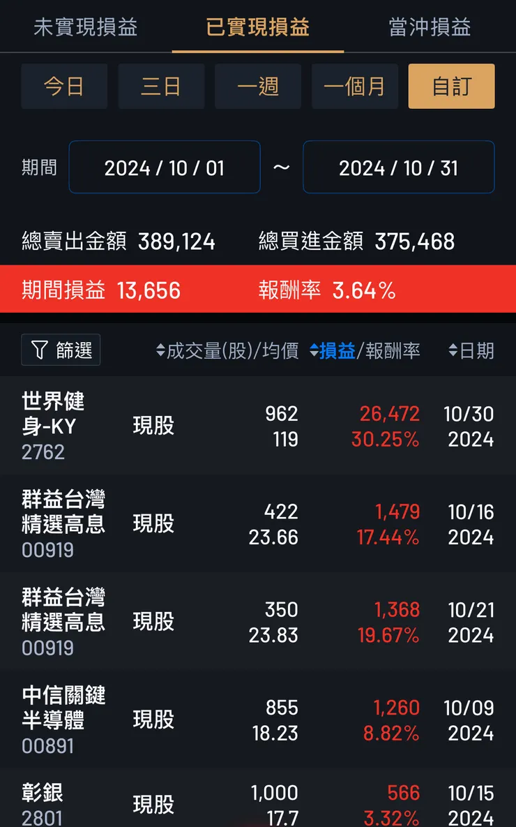 2024.10月 已實現損益對帳單