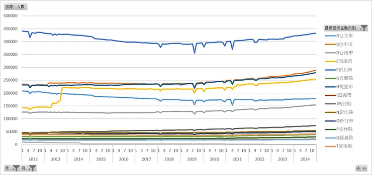 房貸授信人數_房貸擔保品所在縣市