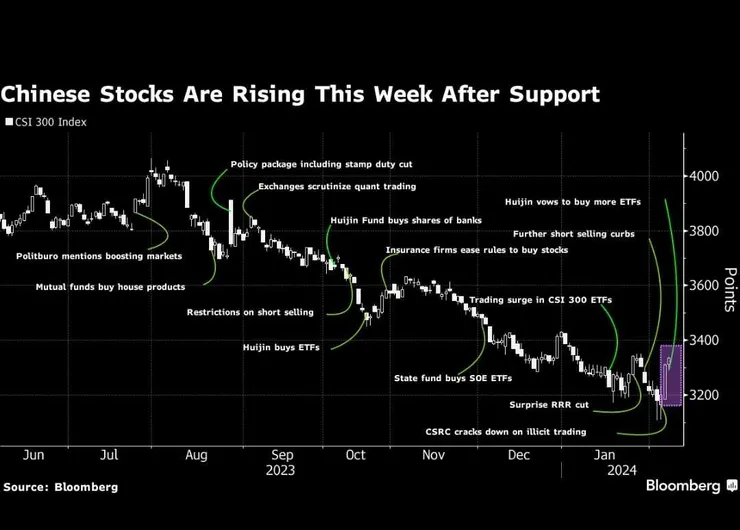 中共股市半年來一路向下