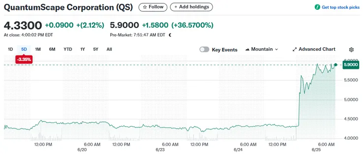 （來源：雅虎財經）