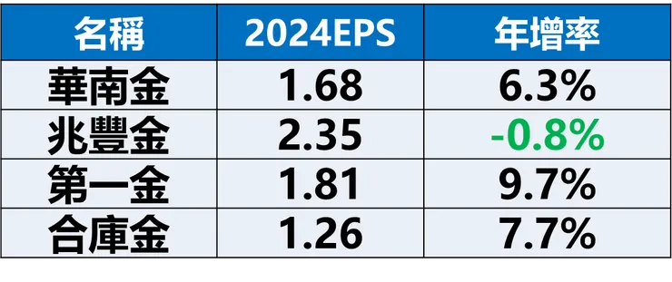資料來源：證交所，棒棒的理財失控週記整理