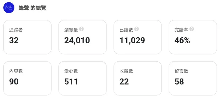 vocus｜新世代的創作平台