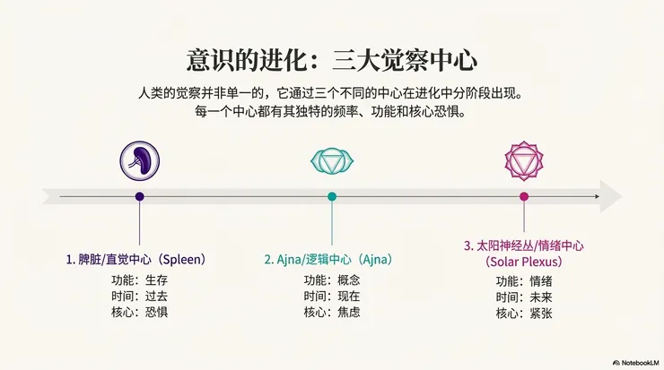 圖源：Google NotebookLM