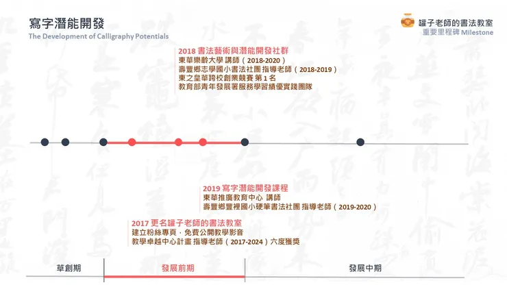 罐子老師的書法教室重要里程碑（2013-2021年）