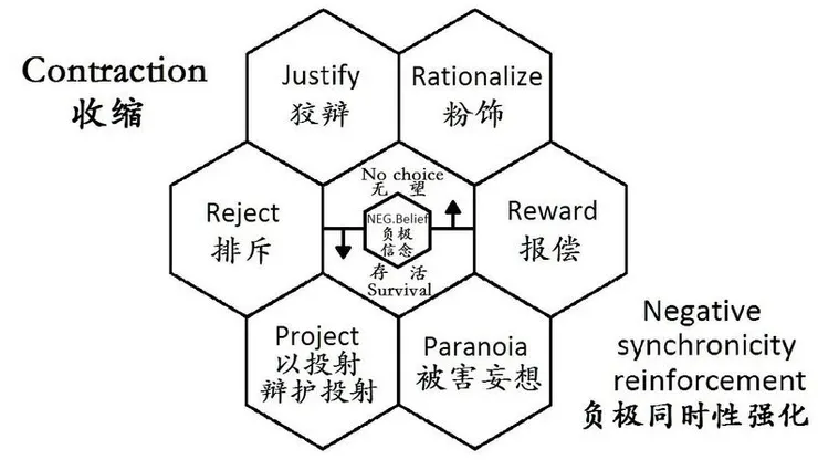 收縮 -越軌行爲
