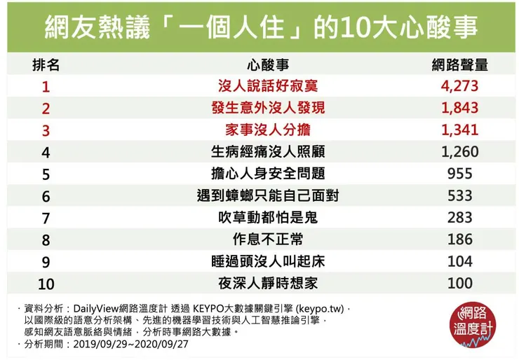 小Q 是 獨居 少年 (圖片引自連結內容)