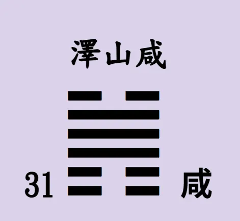易經64卦【易經念十回】