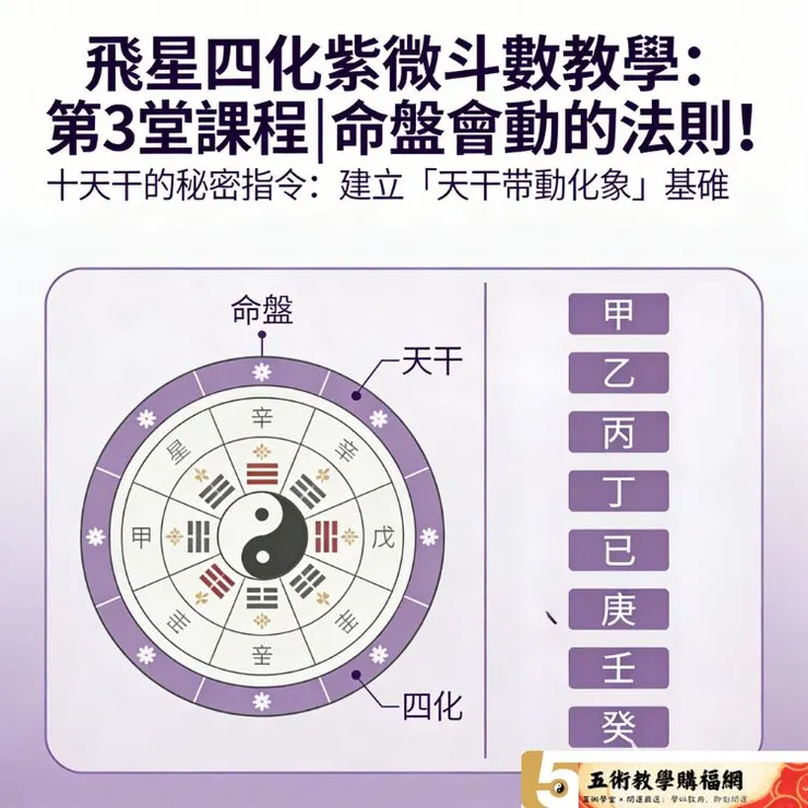 飛星四化紫微斗數教學：第3堂課程|命盤會動的關鍵！建立「十天干帶動星曜四化象」基礎邏輯