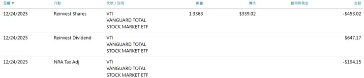 美股交易歷史（2025/12/28）