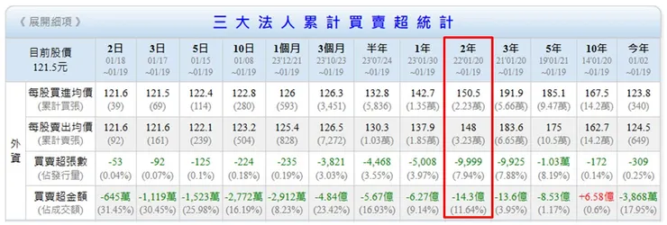 台灣股市資訊網 Goodinfor