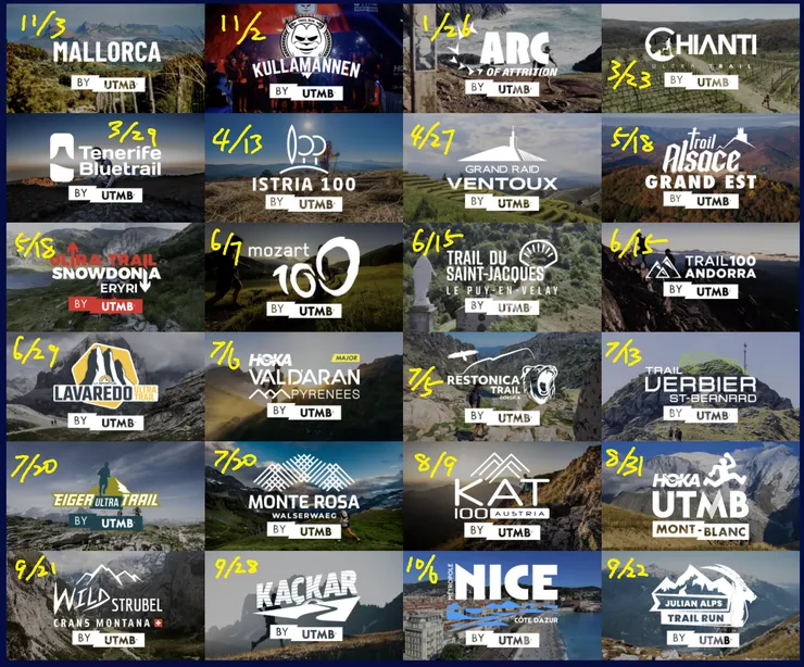 UTMB系列在歐洲的比賽日期