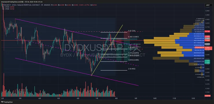 vocus|新世代的創作平台