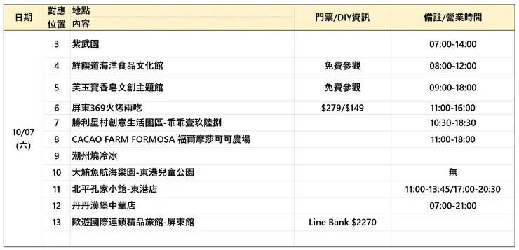 圖表來源:聰聰自製