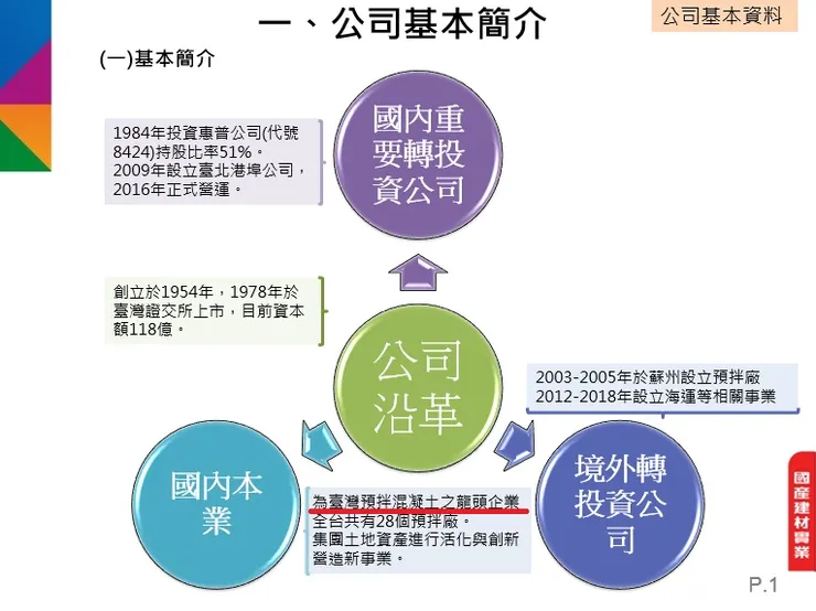 國產法說會資料