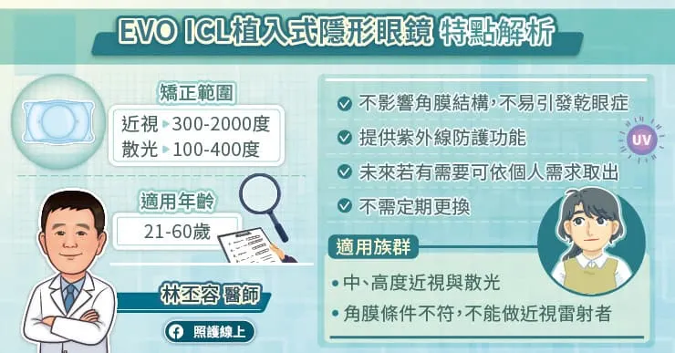 EVO ICL 新型植入式隱形眼鏡特點解析