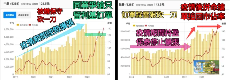 這個就是父子騎驢故事，最後證明雙方沒錯，股價就會恢復常態