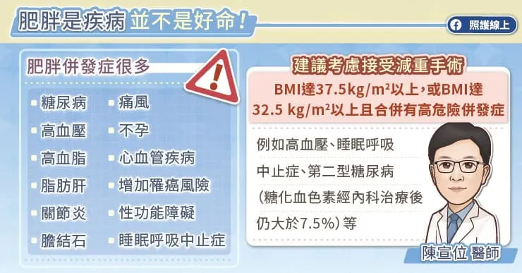 肥胖是疾病並不是好命