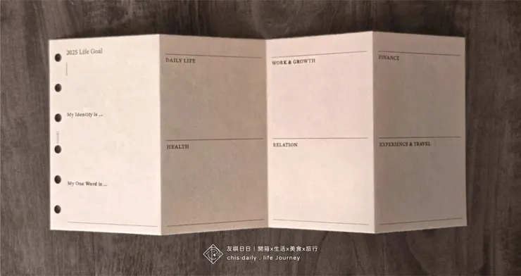 我使用的年度目標頁