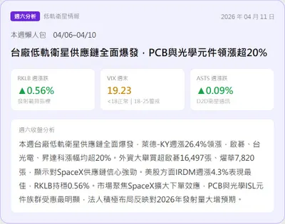 【週末沙盤｜04/11 衛星產業數據週報】