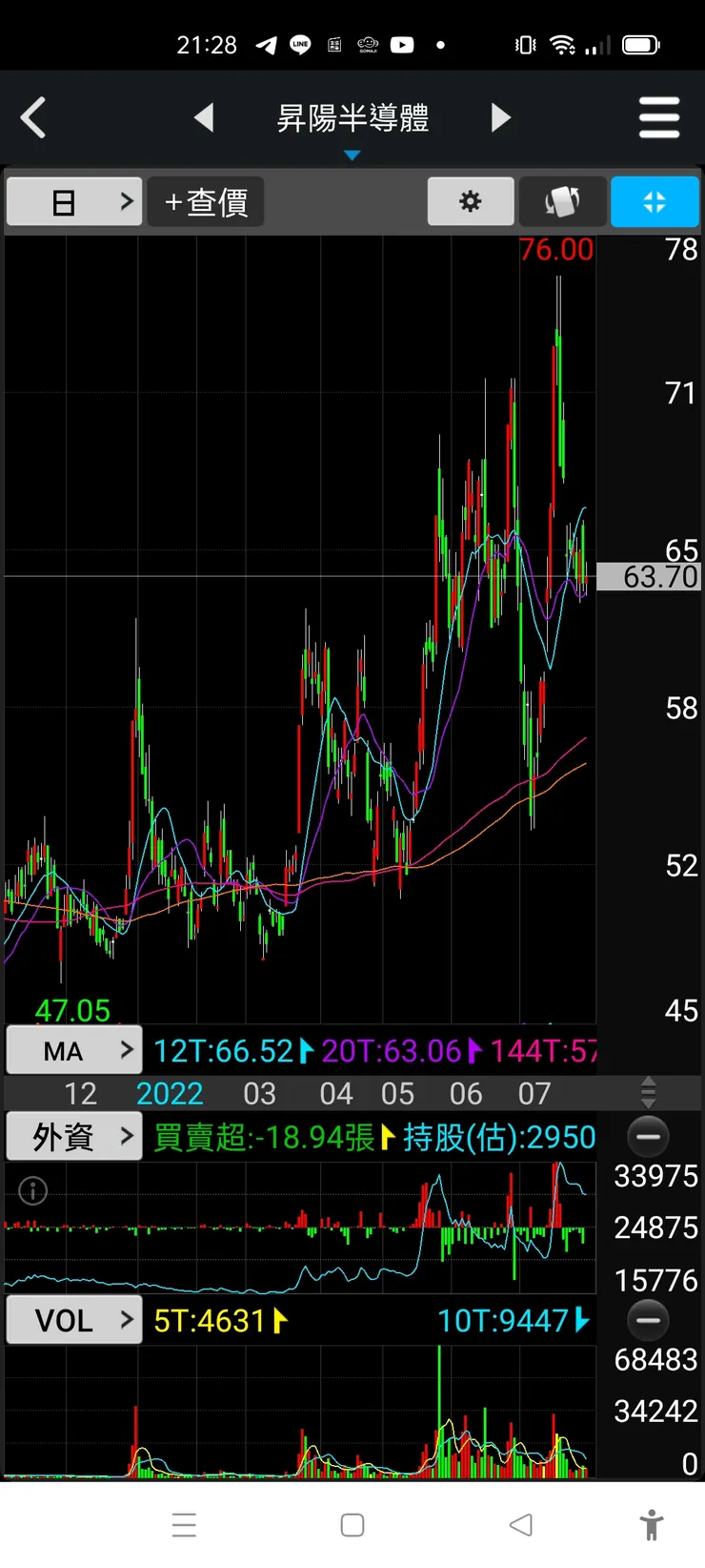 vocus|新世代的創作平台