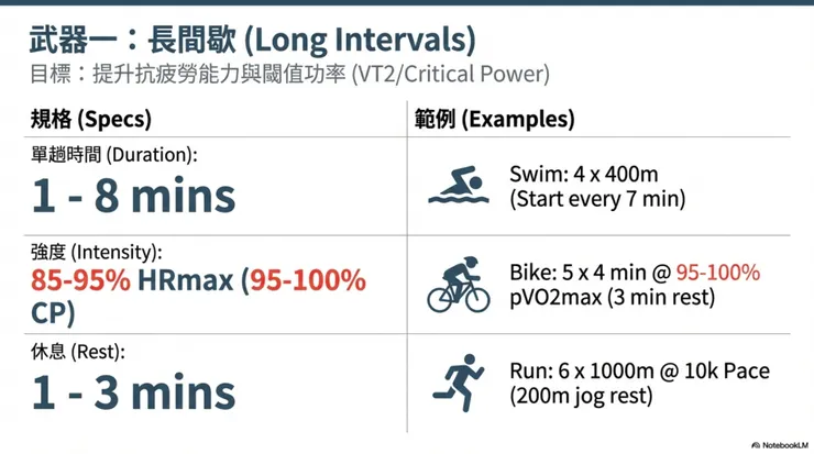 武器一：長間歇