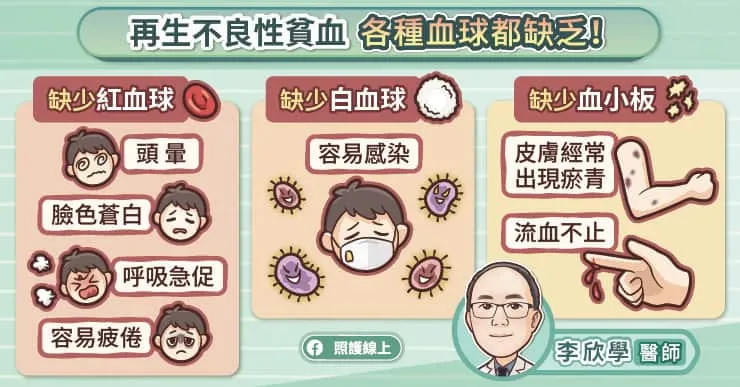 再生不良性貧血各種血球都缺乏