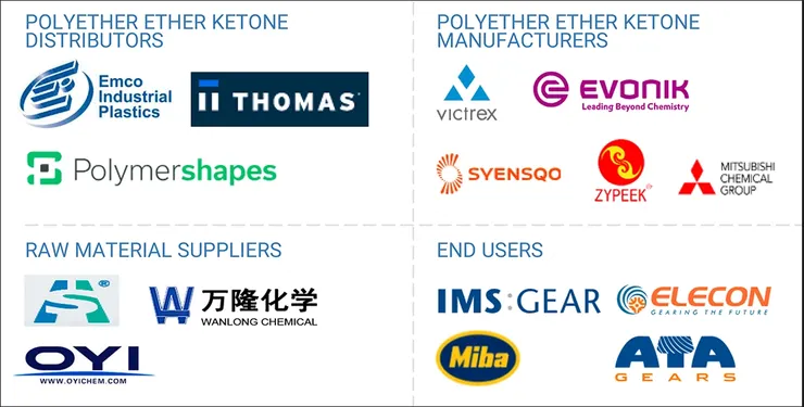 資料來源: MarketandMarkets