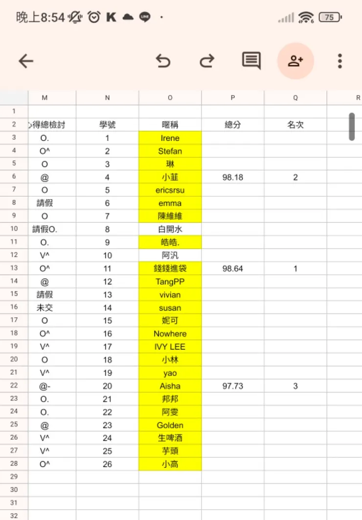 黃底為及格名單,24/26=92.3%