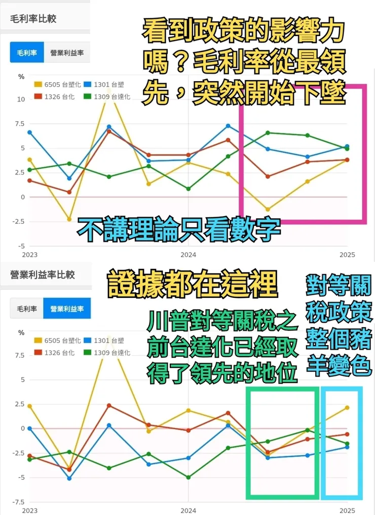 只是因為台達化產品銷售美國,沒什麼偉大理由