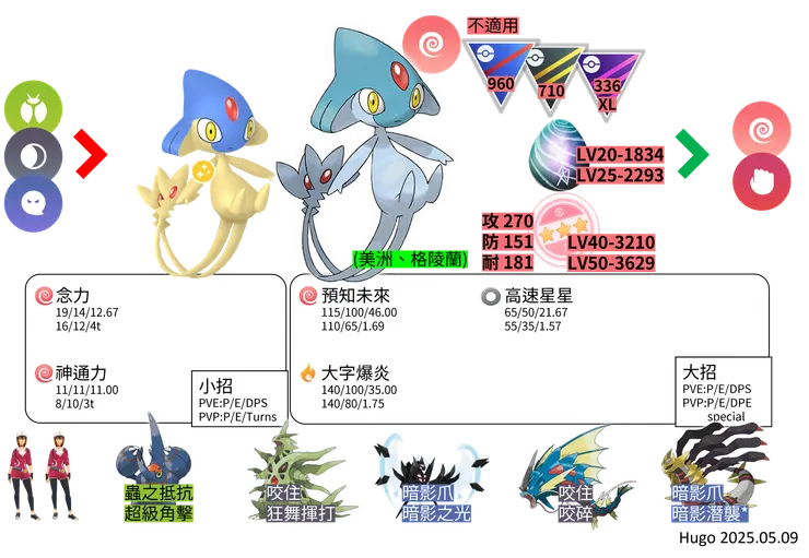 亞克諾姆 對戰資料