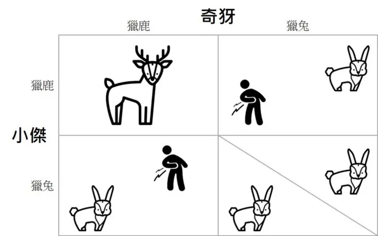 痾...我想這兩個人要自己獵幾頭鹿都可以啦