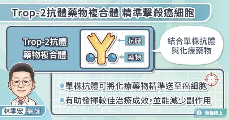 Trop-2抗體藥物複合體精準擊殺癌細胞