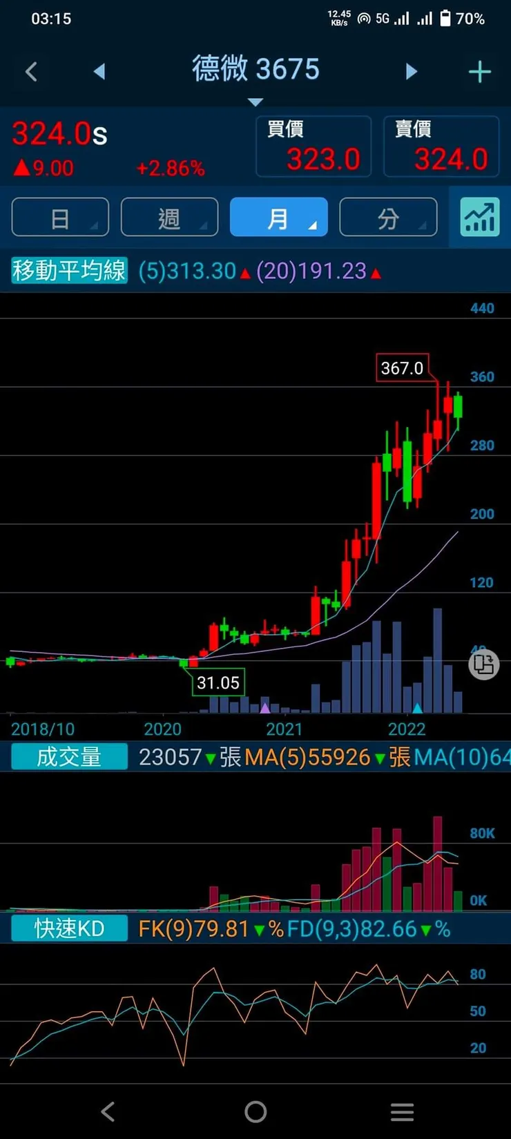vocus｜新世代的創作平台