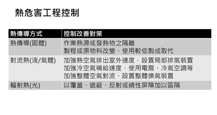 熱危害工程控制預防
