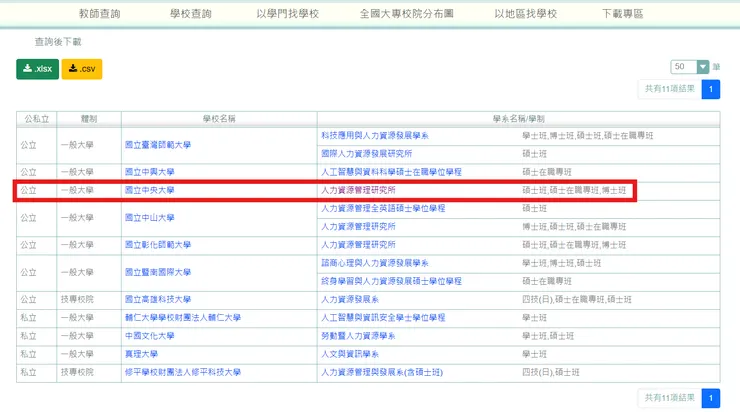 圖片來源:大專院校一覽表