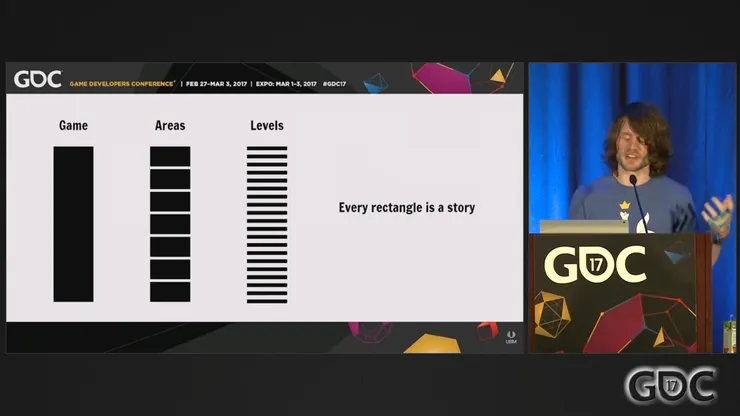 「每個方塊都是一則故事。」Maddy Thorson在GDC演講說道。