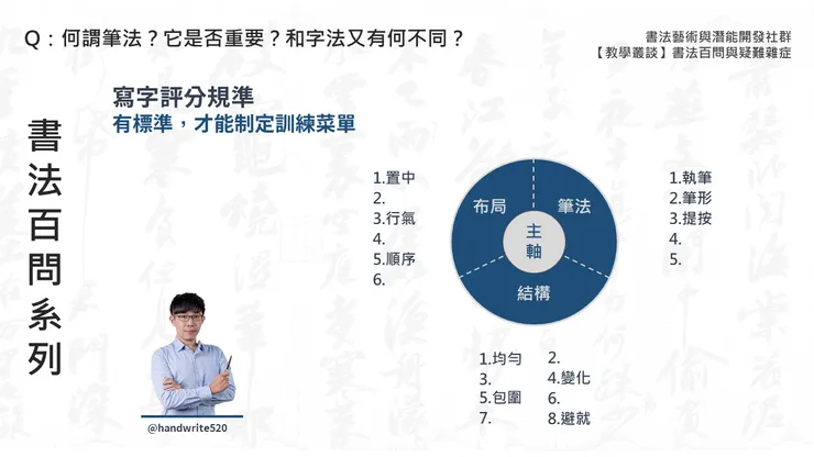 書法三大學習主軸:筆法、結構與布局(林冠傑,2017)