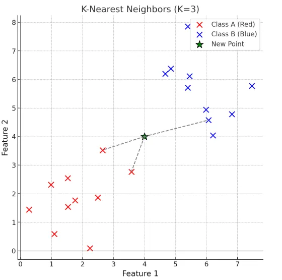 如果這是線性的值，例如最近的值是51, 52, 53, 就取平均